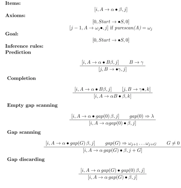 Figure 3: The complete deductive parsing system 2.5 Results