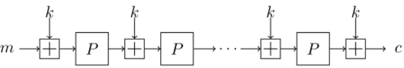 Figure 8 – Chiffrement itératif vulnérable à une slide attack quantique.