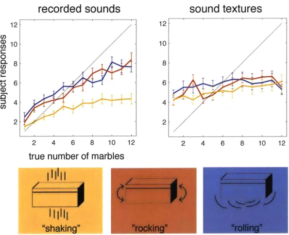 Figure  2-4:  We  made  recordings  of  boxes  shaken  with  three  different  motions