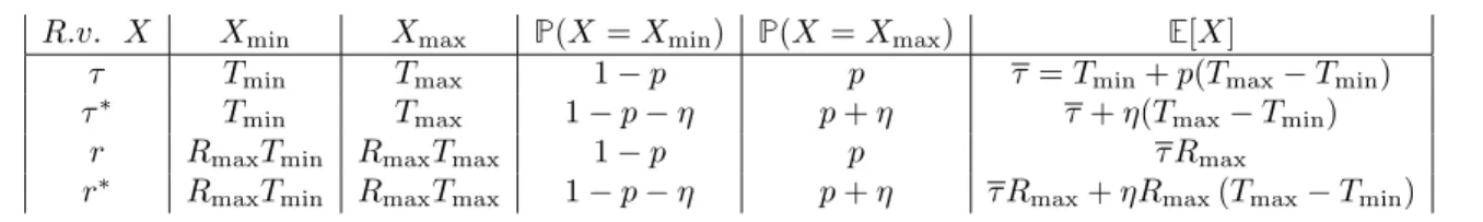 Figure 6: Decomposition of an action a 1 ∈ A s 1 \ { a ∗ 1 } into a set of primitive actions in an MDP