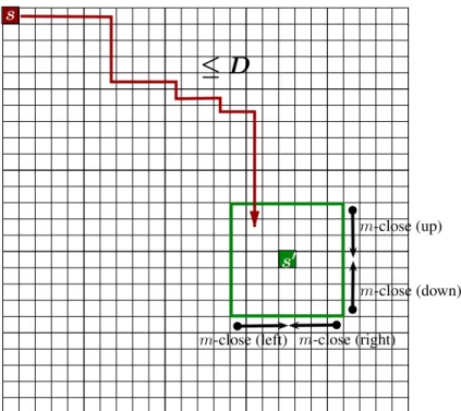 Figure 7: Upper bound on the diameter of the SMDP used in the experiments.