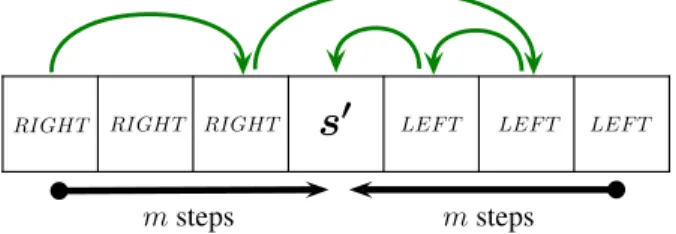 Figure 8: Behaviour of the agent in m-close states.