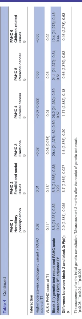 Table 4Continued