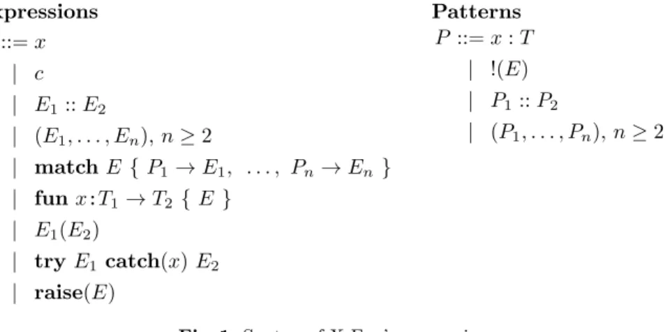 Fig. 1. Syntax of X-Fun’s expressions