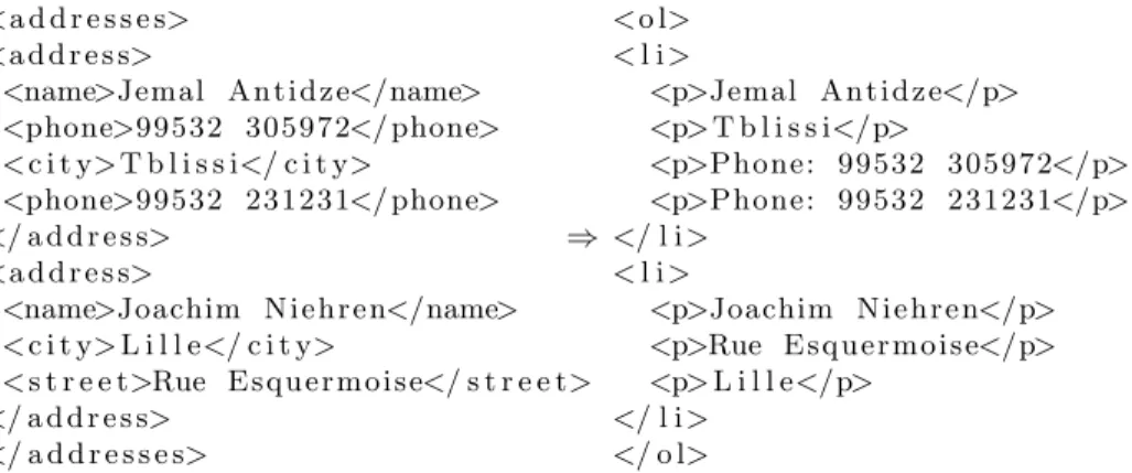 Fig. 3. Publication of an address book in Html except for secret entries