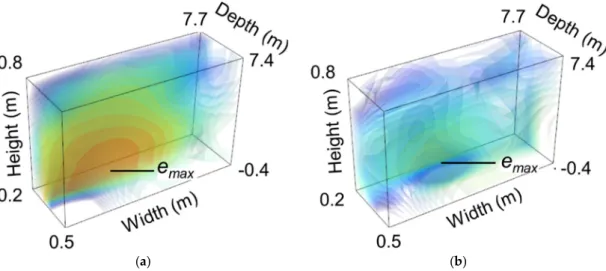 Figure 7. 3D radar images of the zero-power pressure sensor using isosurfaces for applied pressures  of (a) 1.9 bars and (b) 0 bar