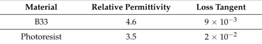 Table 4. Dielectric parameters of sensor materials.