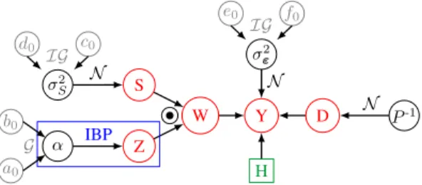 Fig 1 shows the dictionary and the reconstruction of a seg- seg-ment on Barbara obtained by IBP-DL