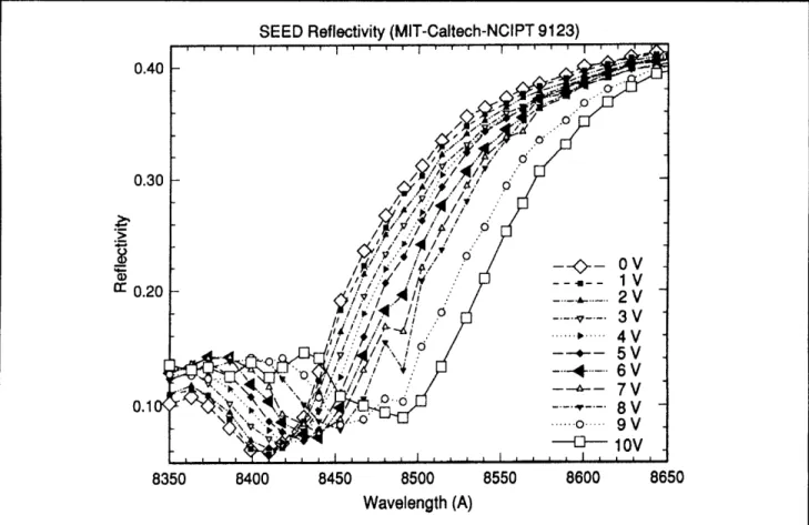 Figure  3.  The  measured  reflectivity  spectrum  between  835  and  865  nm  of  a