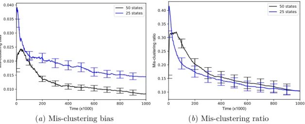 Figure 4: Assessment of quality of approximate equivalence structures for Ergodic RiverSwim with 25 and 50 states