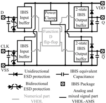 Figure 3: Example of the machine states describing the behavior  of the ESD protection