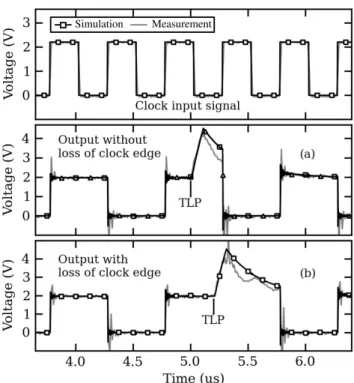 Figure 8: Transient measurements and simulations of the output voltage  for configuration (a) and (b)