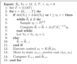 Figure 1: Thompson sampling algorithm.