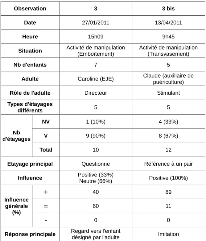 Tableau comparatif 3 