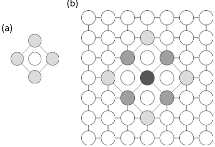 Figure 2. (a) Shows a possible definition of a compound unit for the ordered  compound pictured in Figure 1, where dark atoms are solute