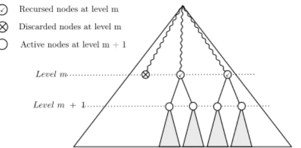 Figure 1: Hierarchical histogram h for multiset {0, 1, 2, 2, 3} over the domain {0, 1, 2, 3}.