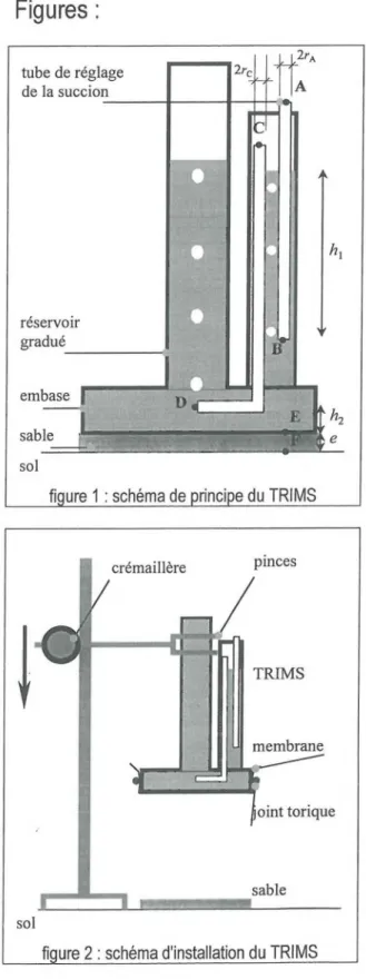 figure 1: schéma de principe du TRIMS  crémaillère  pinces  sol  TRIMS  membrane  oint torique sable 