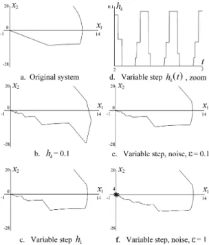 Fig. 1. Performance of system (16) with homogeneity degree 0.