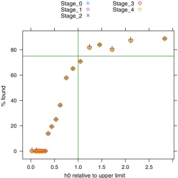 FIG. 4. Injection recovery in non-Gaussian bands above 400 Hz. The injected strain divided by the upper limit in this band (before injection) is shown on the horizontal axis