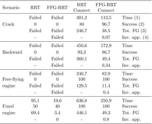 Table 1: Planning performance comparison