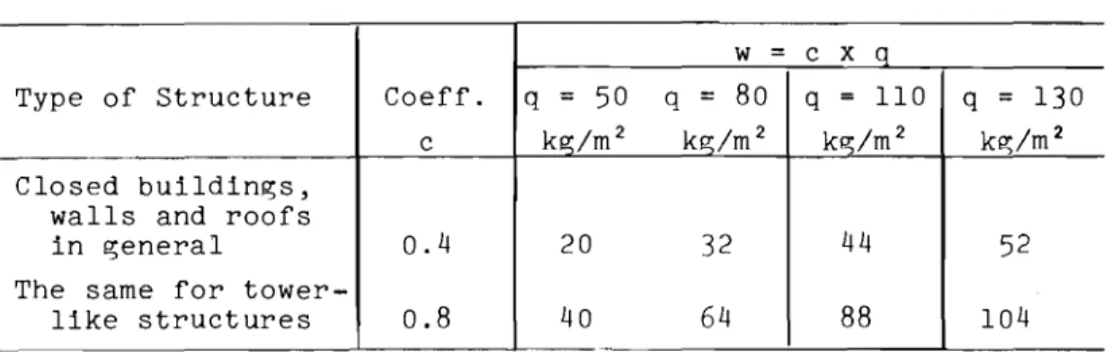 Table III
