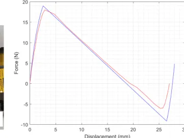 Fig. 17 Experimental setup used for the evaluation of the Young’s modulus after manufacturing.