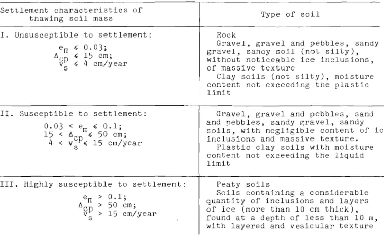 Table II