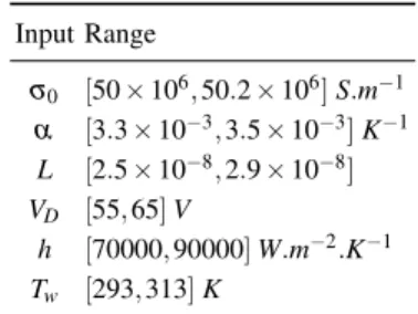 Table 11: Performances of the SER method on a large scale multi-physics problem