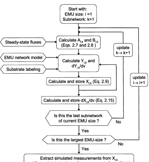 Figure 2-6: A schematic  of the algorithm  for simulating labeling  distributions  and