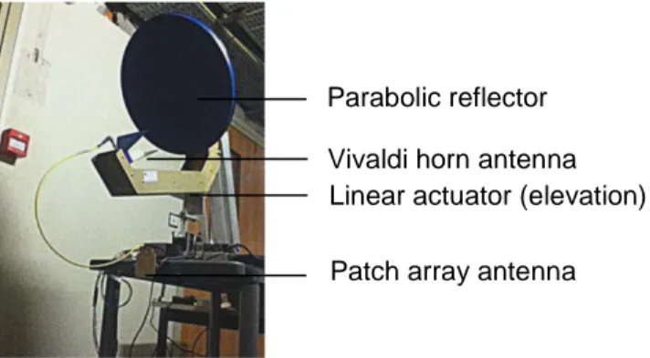 Fig. 1.  Transmitting parabolic antenna of the FMCW Radar using  a mechanical beam steering 
