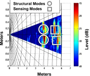 Fig. 6.  Echo rate difference Δτ  as a function of the threshold echo  level P MIN  of sensor #2