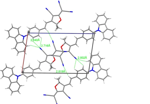 Figure 8. Crystal packing of 3f viewed along the crystallographic b axis showing the brickwork pattern