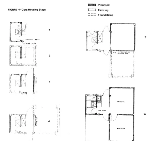 FIGURE  4  Cote Housing  Stage