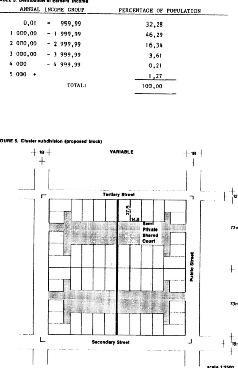 FIGURE  5.  Cluster  subdivision (proposed  block)
