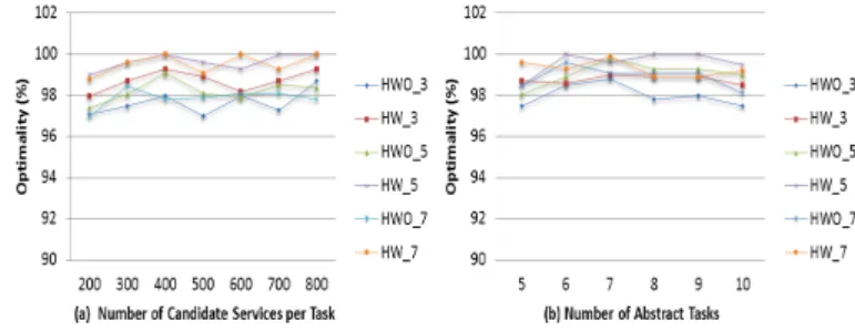 Fig. 4. Evaluation of the optimality of the selection approach