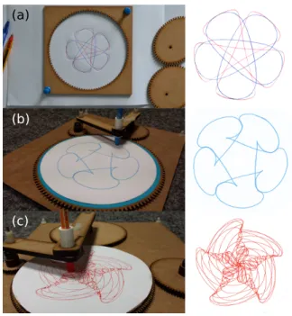Table 2: Mechanisms implemented in our system.