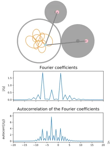 Figure 4: Examples of splines fitted to input sketches. Each sketch required only 1-4 strokes that were automatically symmetrized.