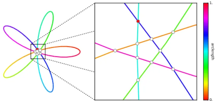 Figure 8: Types of Points of Interest (PoI) and associated in- in-variants supported by our system.