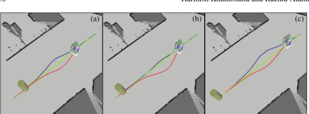 Fig. 6: Balancing the shared effort between human and robot. (a) Human and robot share equal effort