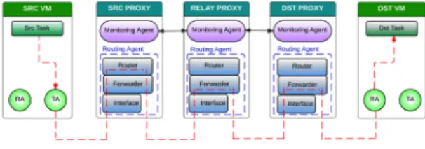Fig. 4. Details of the SMART packet forwarding process.