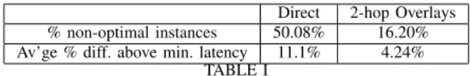 Fig. 9. RTD in millliseconds measured for the Japan-Chile connection in an experiment lasting 5 successive days