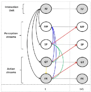 Fig. 4. The learned structure of our DBN model (variables in gray circles are  the variables to predict in the inference stage) 