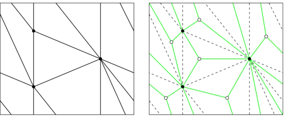 Figure 1 gives an example of a toroidal triangulation and its angle map, primal-vertices are black and dual-vertices are white (this serves as a convention for the entire paper).