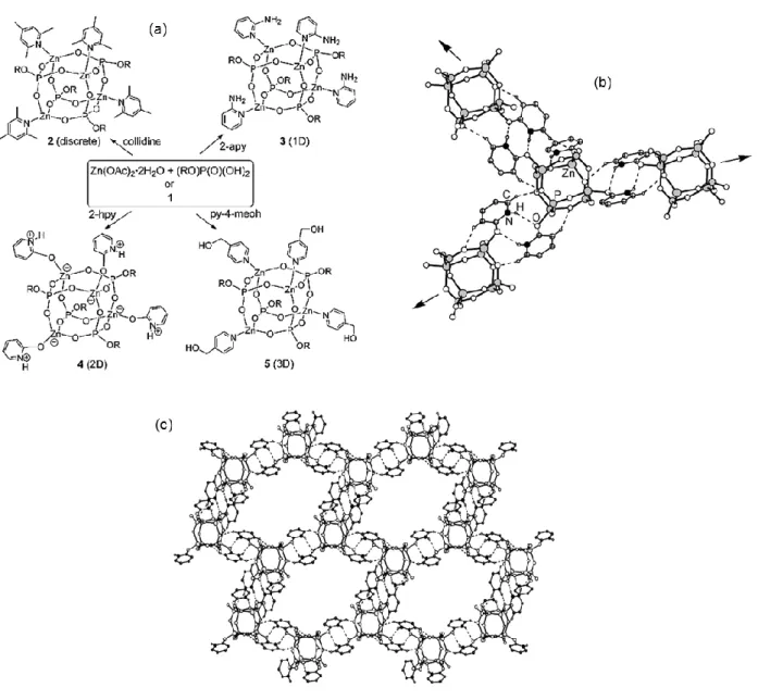 Figure  I-5.  a)  Exemples  de  « cubes-zincophosphates »  obtenus  à  partir  de  différents  ligands  (pyridines  substituées)