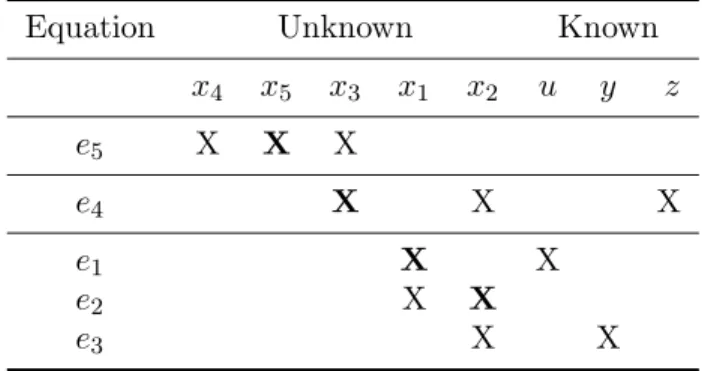Table 2. DM decomposition of illustrative example.
