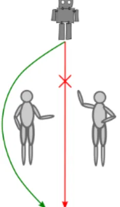Figure 1: Human-Robot Motion: red motion is not acceptable.