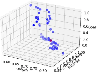 Figure 15: Attention field AF p for Case Study #2.