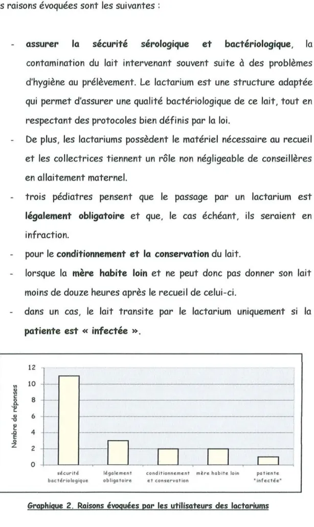Graphique 2. Raisons évoquées par les utilisateurs des lactariums