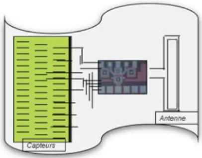 Figure 3 represents the communicating object as we proposed.  