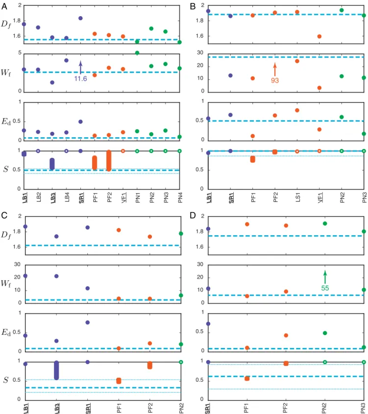 Fig. 4. (A–D) Quantitative performance results for (A) SD-HC, (B) WI-LC, (C) SI-IC, and (D) SI-LC